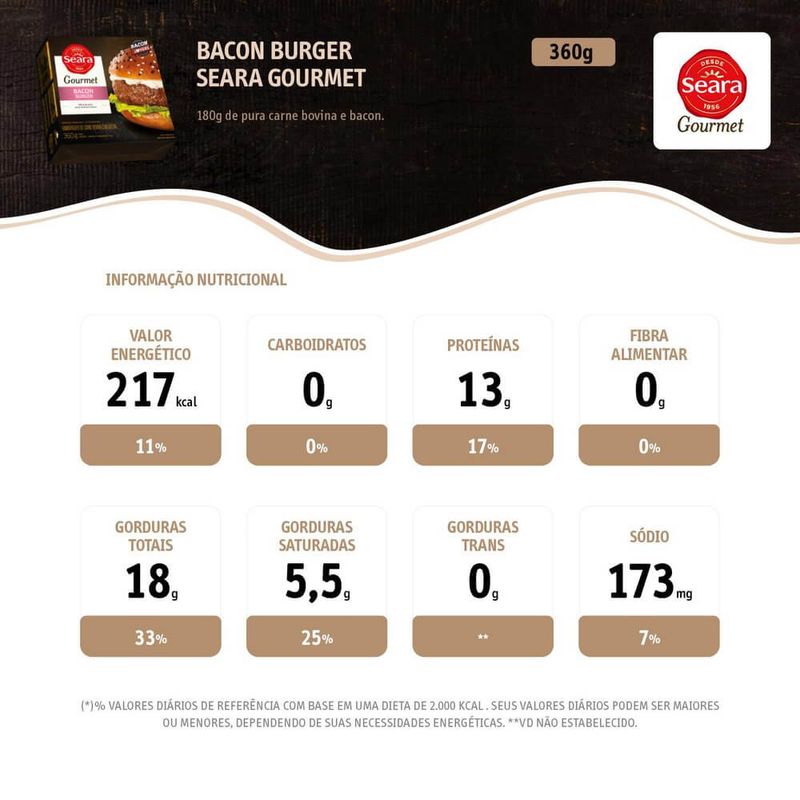 Bacon-Burguer-Gourmet-Seara-360g