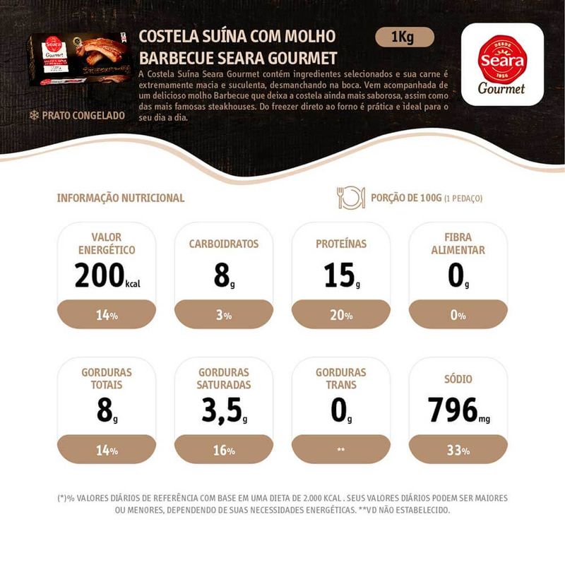 Costela-Suina-Com-Barbecue-Congelada-Seara-Gourmet-1kg