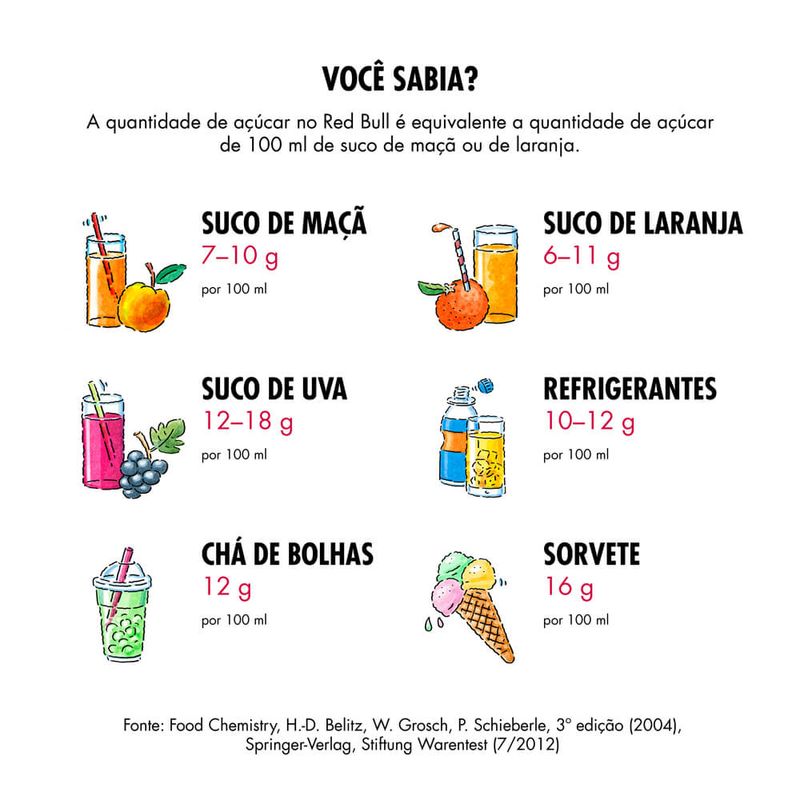 Energetico-Red-Bull-Coco-E-Acai-Energy-Drink-250ml