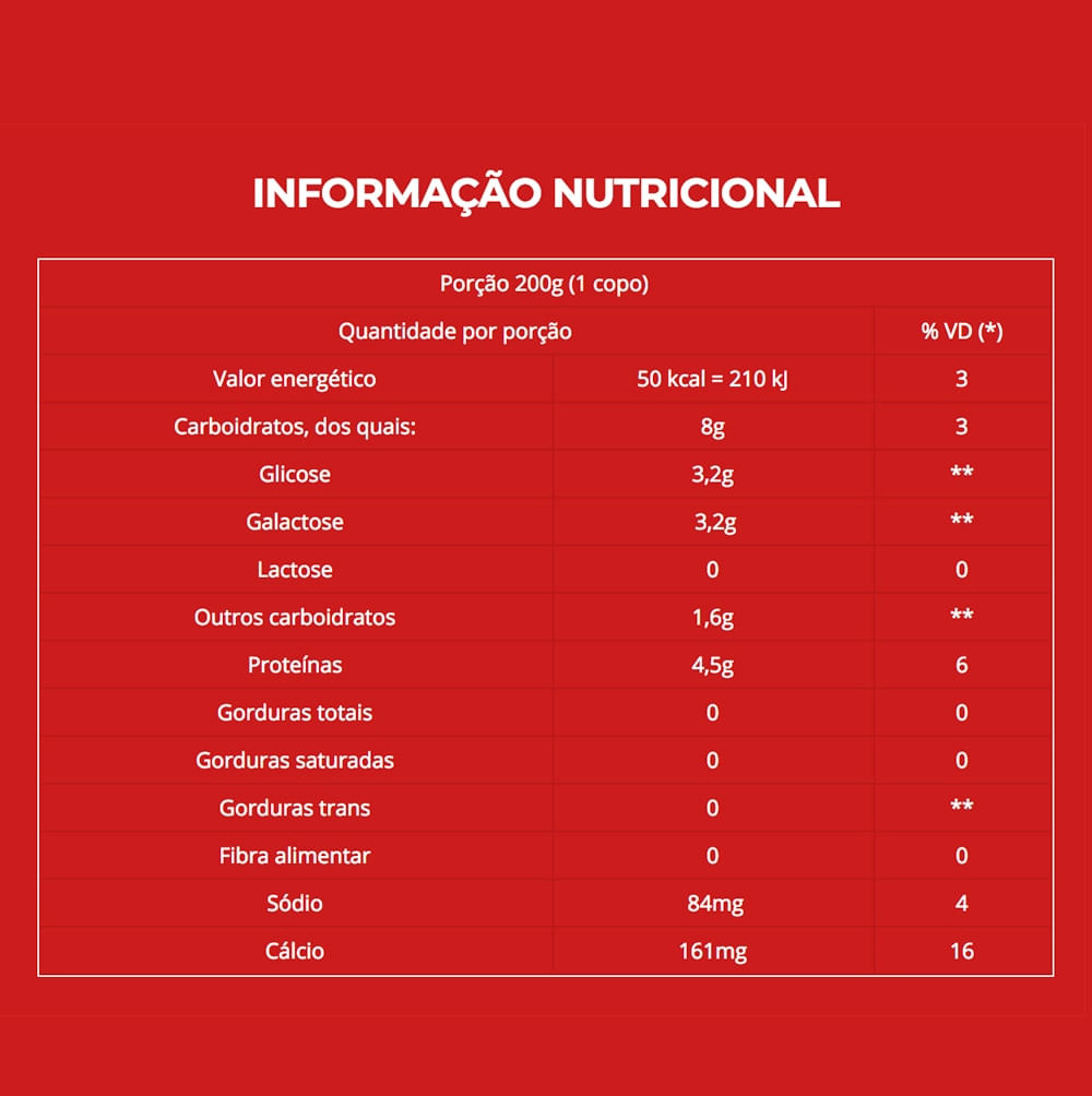 Iogurte Morango Freeze Chambinho 160g Mambo Supermercados São Paulo