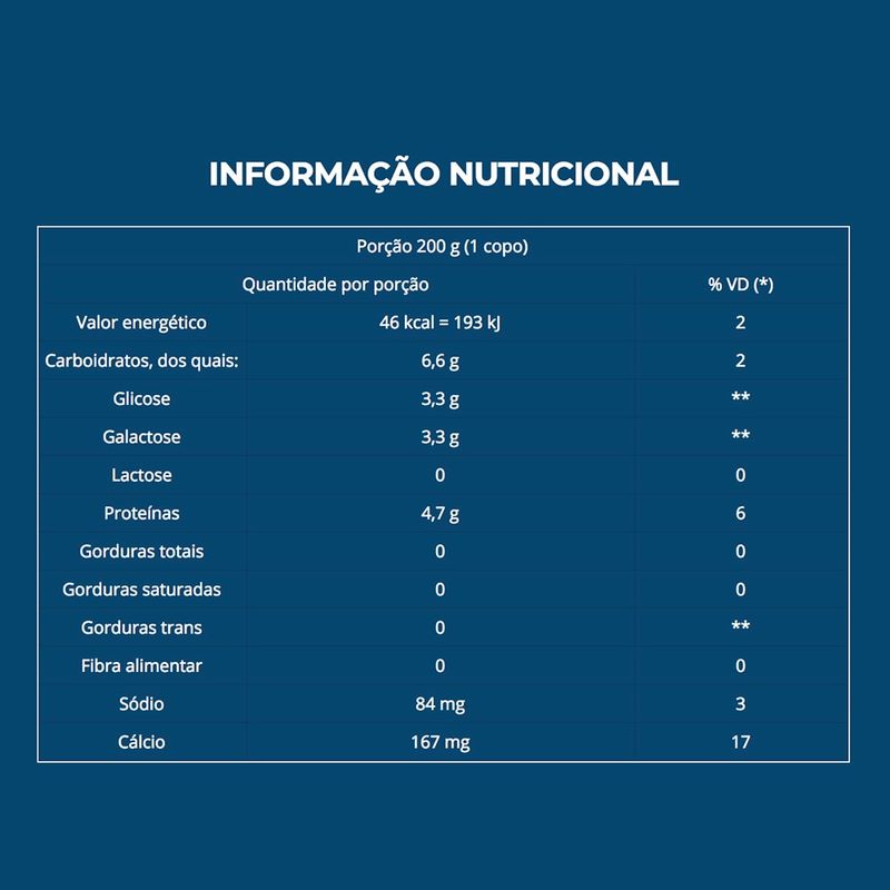 Iogurte Lacfree Natural Verde Campo 140g | Mambo Supermercado São Paulo ...