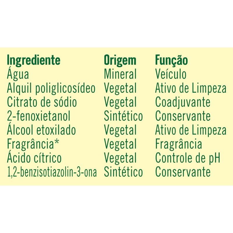 Limpador-Cozinha-Citrus-Setima-Geracao-500ml