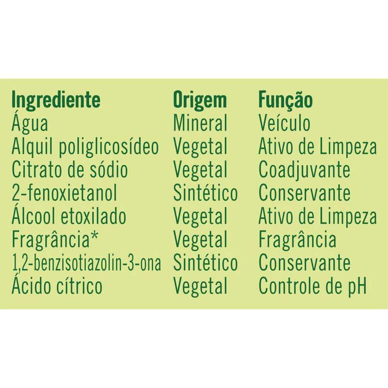 Limpador-Multiuso-Limpeza-Poderosa-Setima-Geracao-500ml