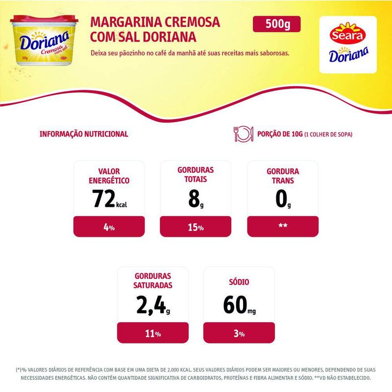 Margarina-Com-Sal-Doriana-500g
