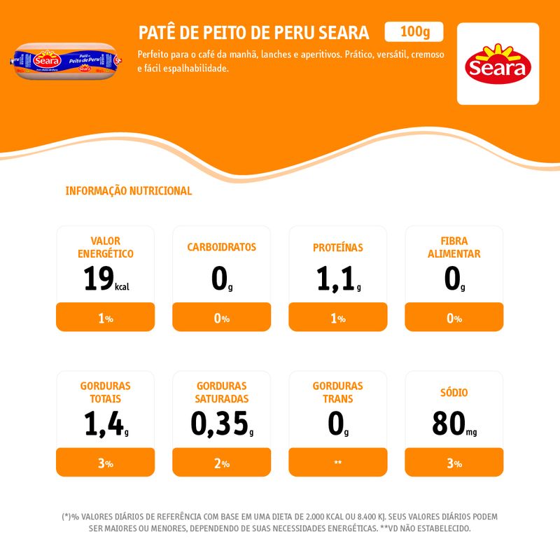 Pate-de-Peito-de-Peru-Seara-Bisnaga-100g