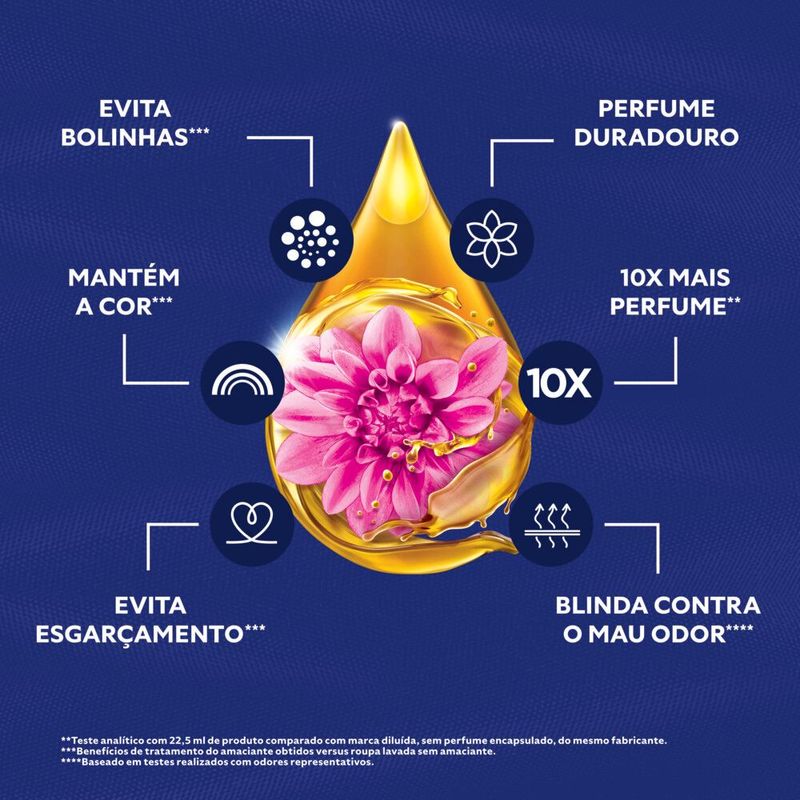 amaciante-concentrado-fiber-protect-comfort-1l