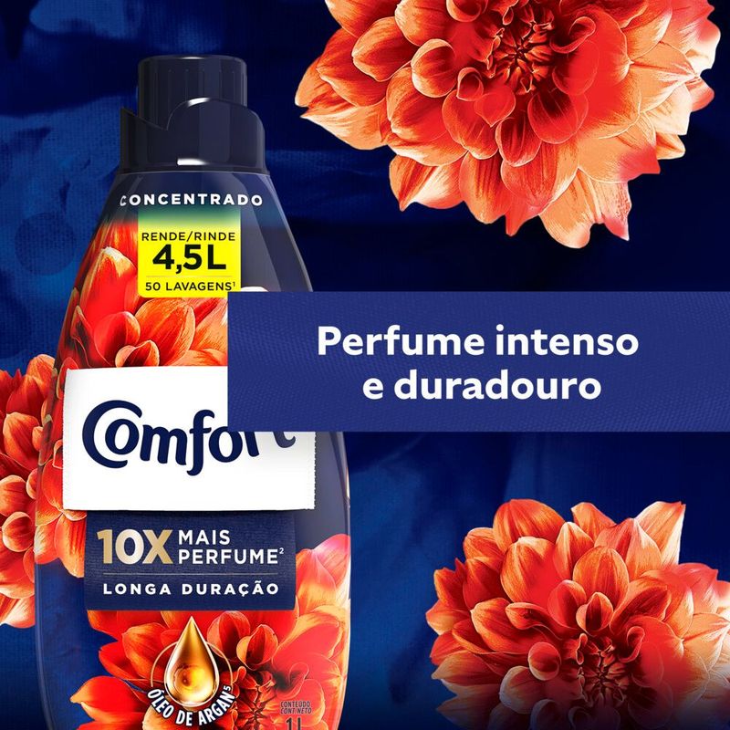 Amaciante-Energy-Comfort-1-Litro