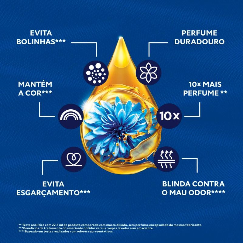 Amaciante-Concentrado-Cuidado-Essencial-Comfort-15l