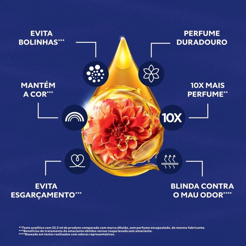 19246Amaciante-Concentrado-Comfort-Energia-Floral-500-ml6