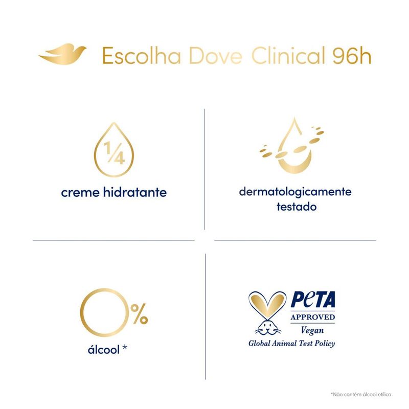 5342Desodorante-Aerosol-Dove-Clinical-Original-Clean-150-ml7