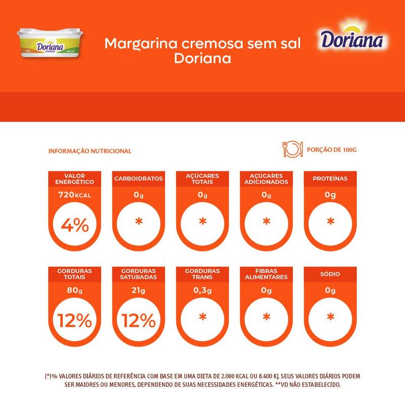 7894904577675-MargarinacremosasemsalDoriana250g-2.jpg