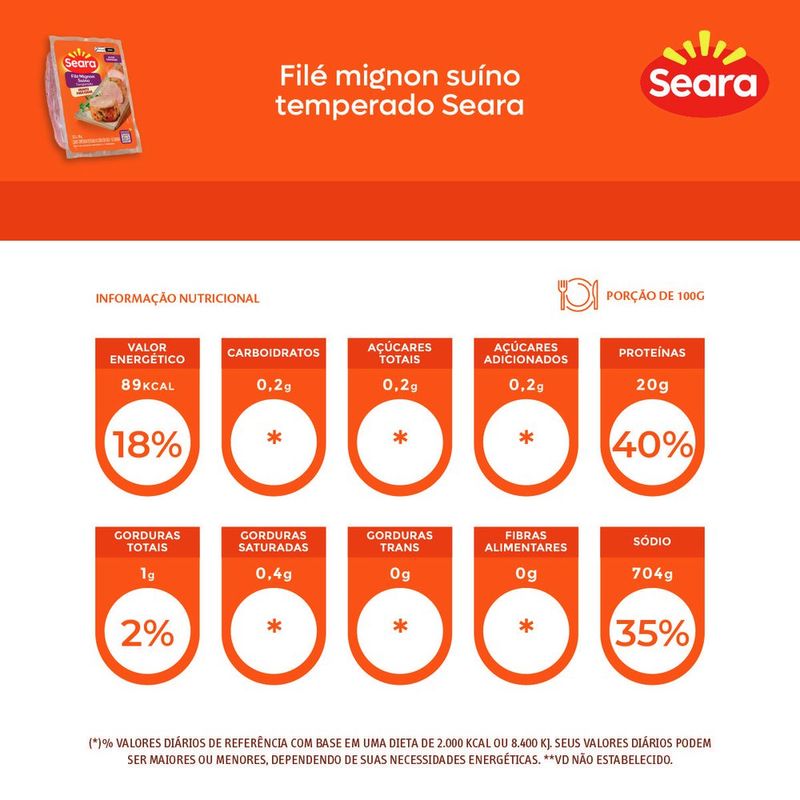 7894904255887-FileMignonsuinoresfriadotemperadoSeara-4-jpg