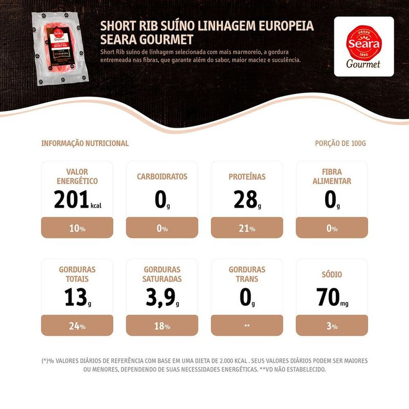 7894904234783-Short-rib-suino-linhagem-europeia-Seara-Gourmet--2-