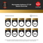Mortadela-Italiana-471-SP-Seara-Gourmet-Kg-05.jpg