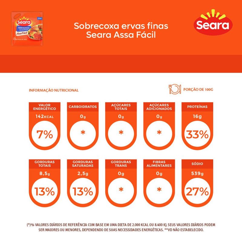 7894904727483-SobrecoxatemperadaSearaAssaFacil800g-2.jpg