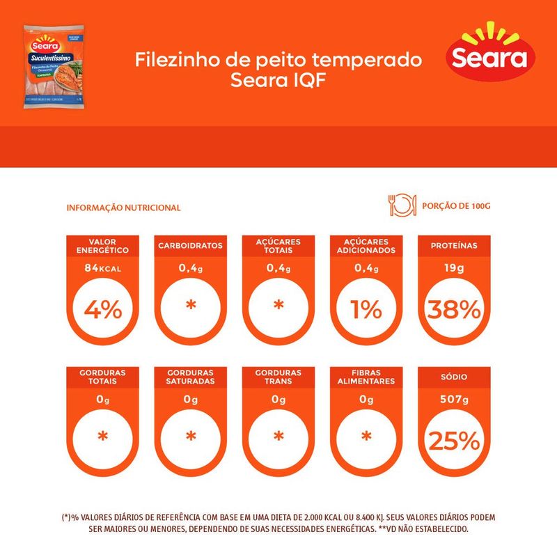 7894904769827-FilezinhodepeitotemperadoSuculentissimoSearaIQF1kg-2.jpg