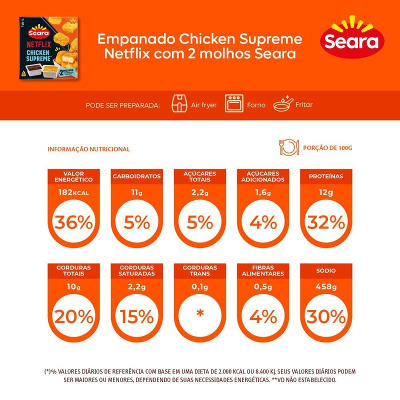7894904296941-ChickenSupremecom2molhosSeara220g-2.jpg