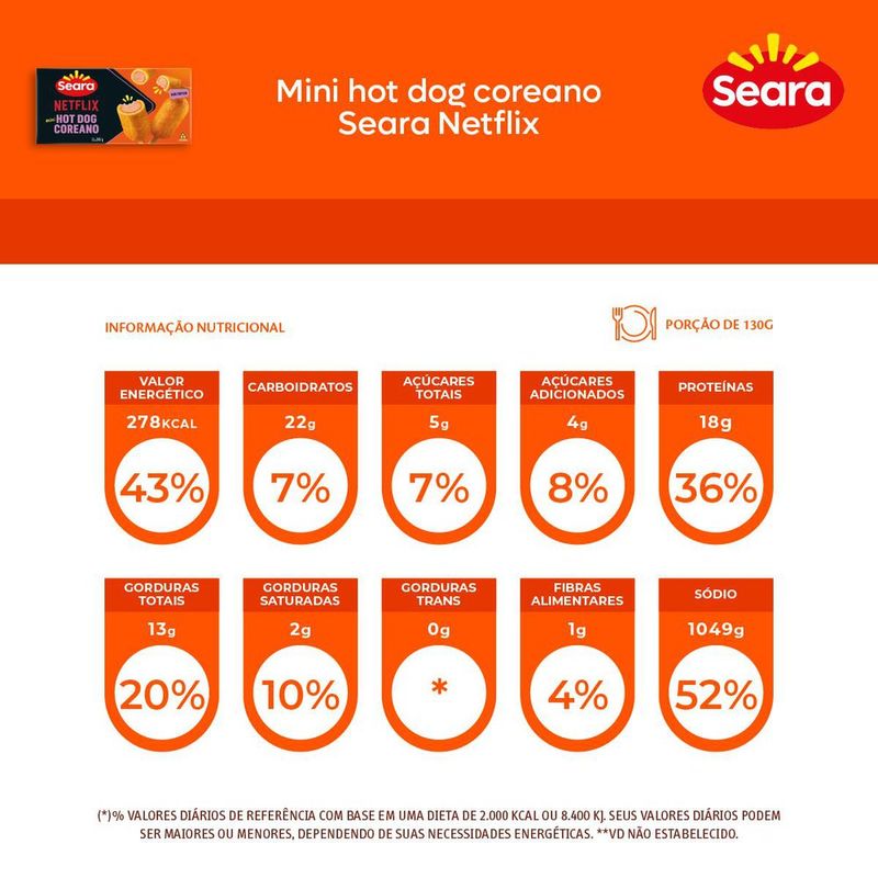 7894904603602-MinihotdogcoreanoSearaNetflix245g-2.jpg