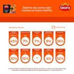 7894904603756-BolinhodecarnesuinacombarbecueSearaNetflix270g-2.jpg