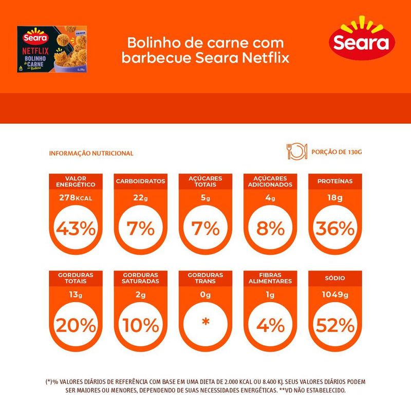 7894904603756-BolinhodecarnesuinacombarbecueSearaNetflix270g-2.jpg